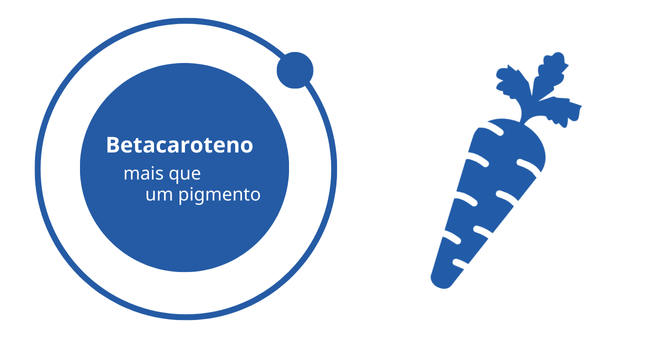 Betacaroteno em Alimentos: Aplicações e Benefícios Betacaroteno em Alimentos: Aplicações e Benefícios